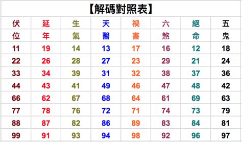 總數吉凶|數字吉凶